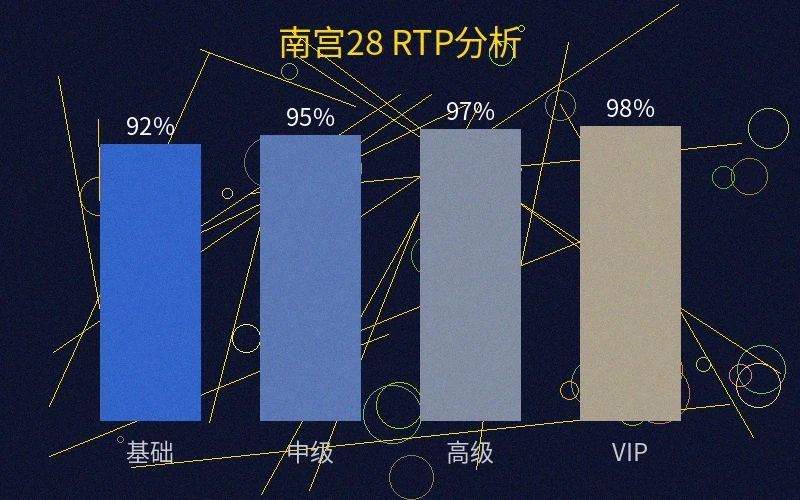 南宫28不同投注方式的RTP回报率分析图表